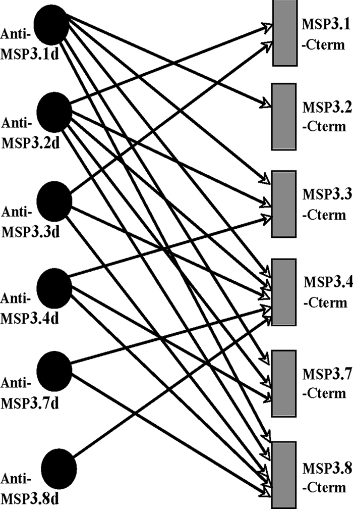 FIG. 6.