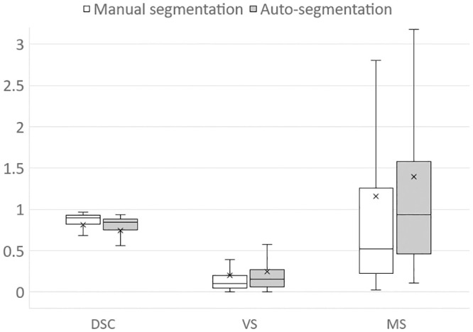 Fig 4