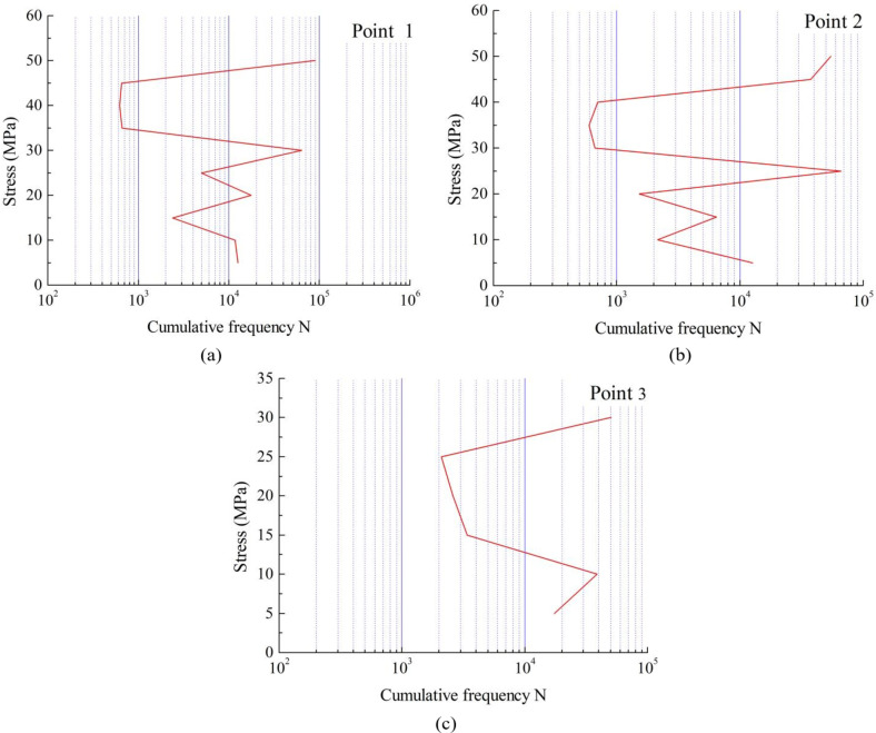 Fig. 9