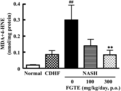 Fig. 4