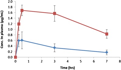 Fig. 5