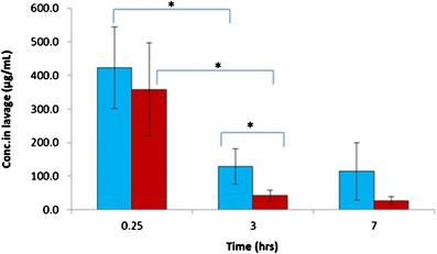 Fig. 6