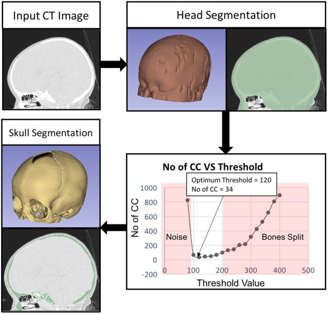 Fig. 2