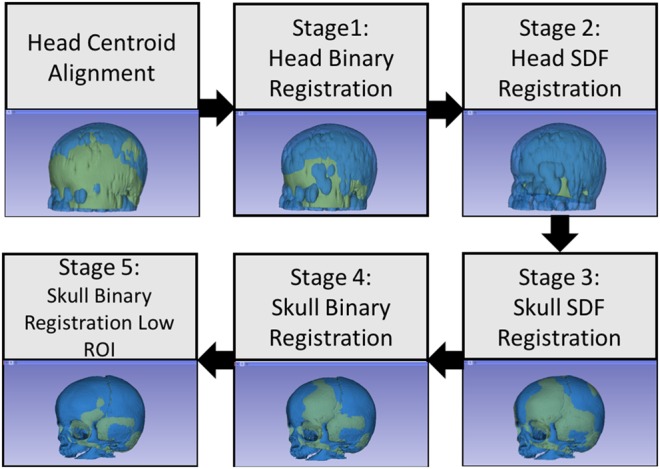 Fig. 3