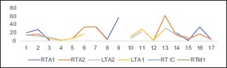 Chart 2