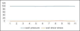 Chart 4