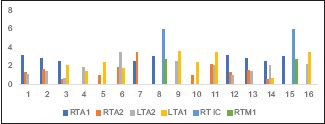 Chart 3