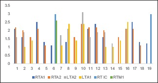 Chart 1