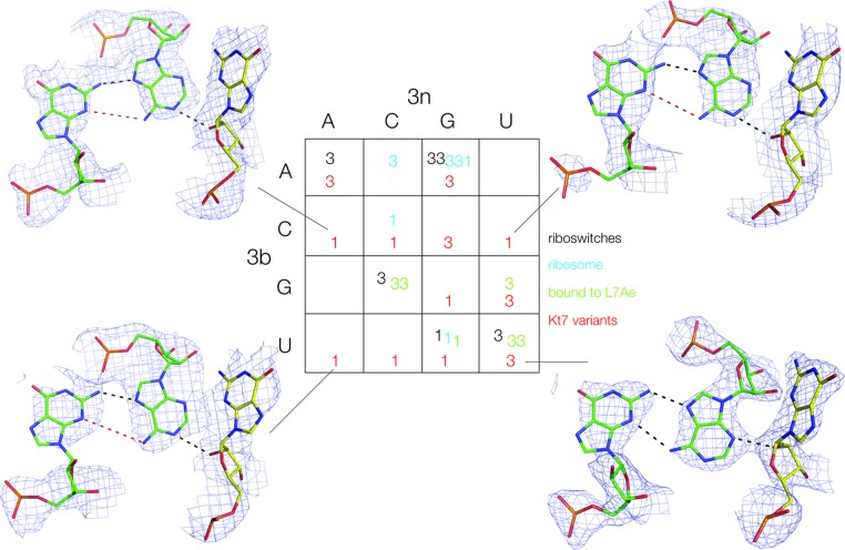 Figure 3.