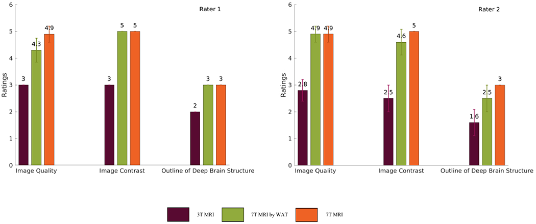 Figure 12:
