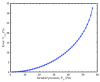 Figure 26
