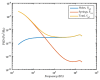 Figure 27