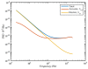 Figure 28