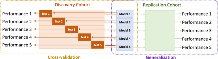 Figure 5: