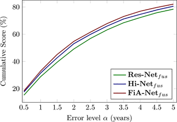 Figure 9: