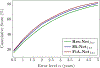 Figure 9: