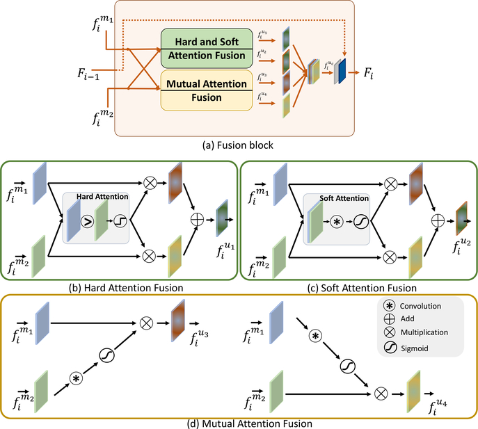 Figure 4: