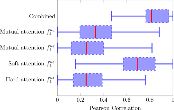 Figure 7: