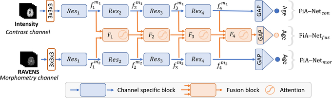 Figure 1: