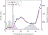 Figure 12: