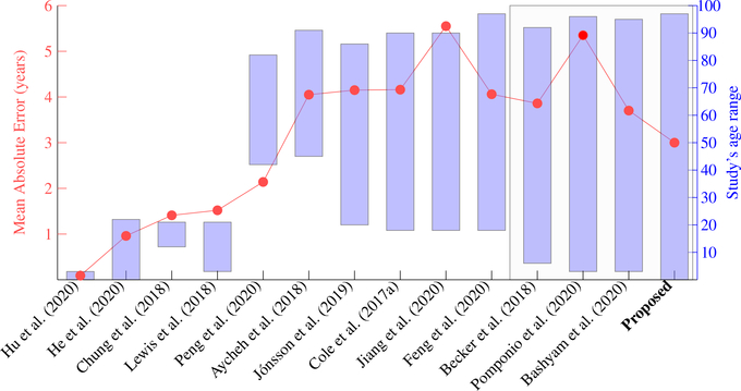 Figure 10: