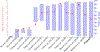 Figure 10: