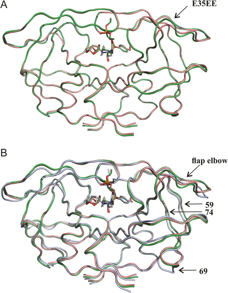 FIG 3