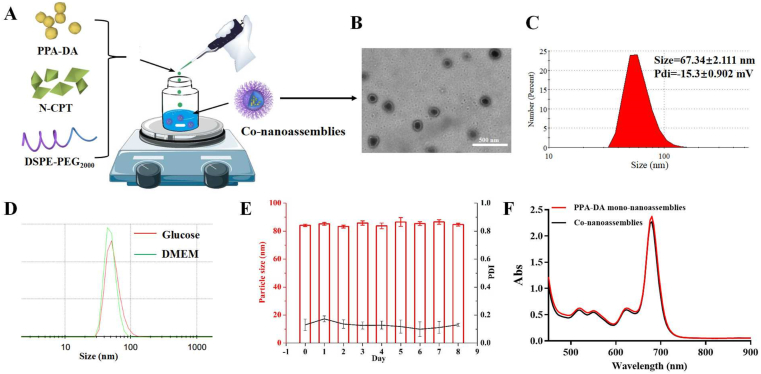 Figure 1