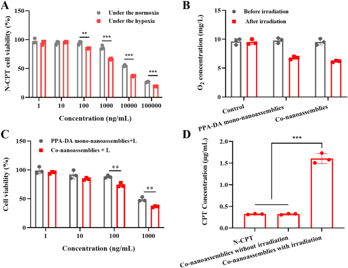 Figure 5