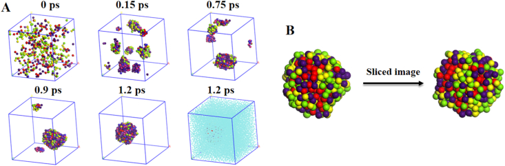 Figure 3