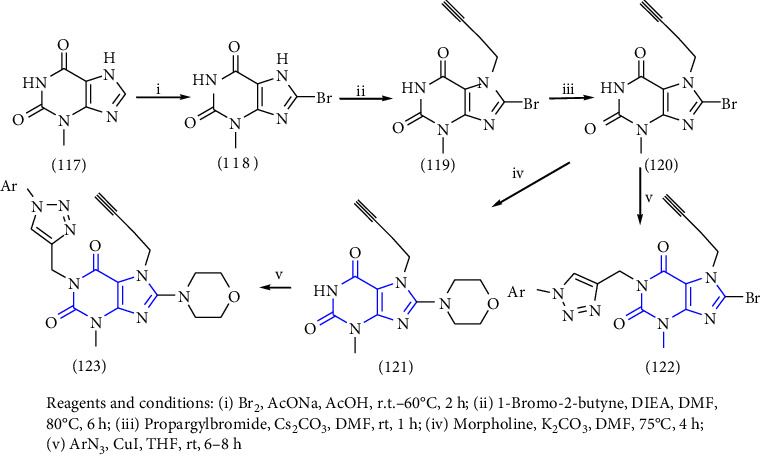 Scheme 21