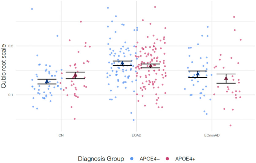 Figure 3: