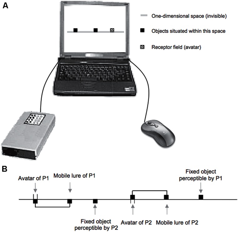 FIGURE 1