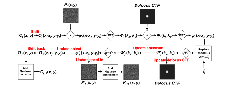 Fig. 2.