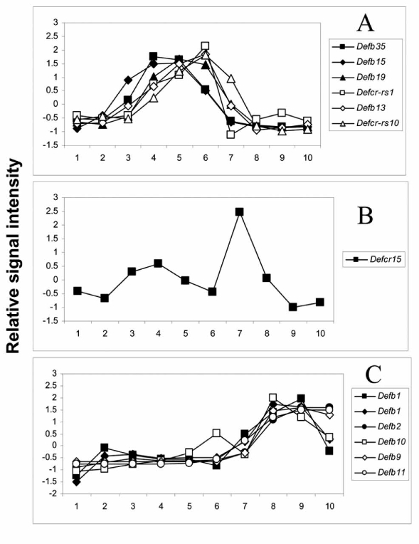 Fig. (2)