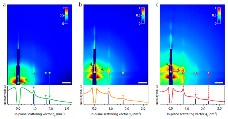 Figure 14