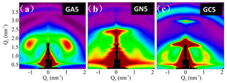 Figure 20