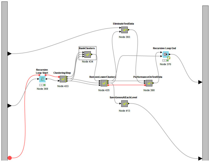 Figure 3. 