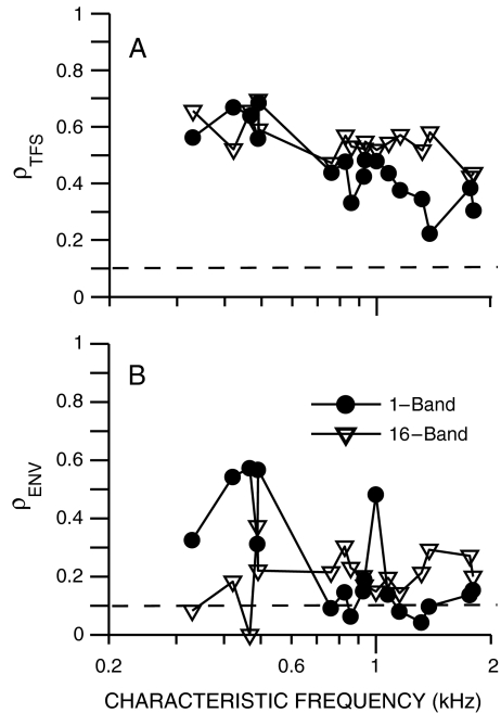 FIG. 6