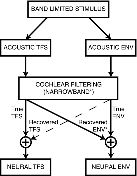 FIG. 10