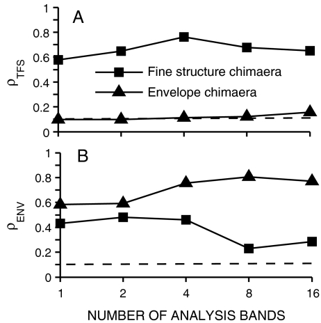 FIG. 8