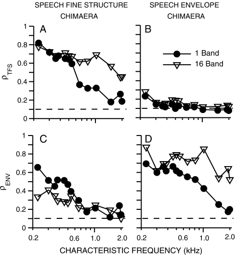 FIG. 7