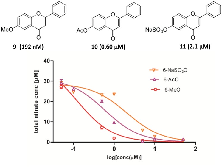 Fig 4