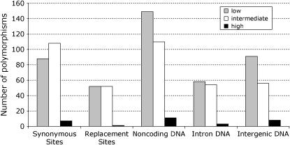 Figure 2.—