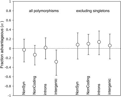 Figure 3.—