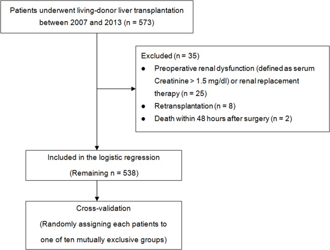 Fig 1