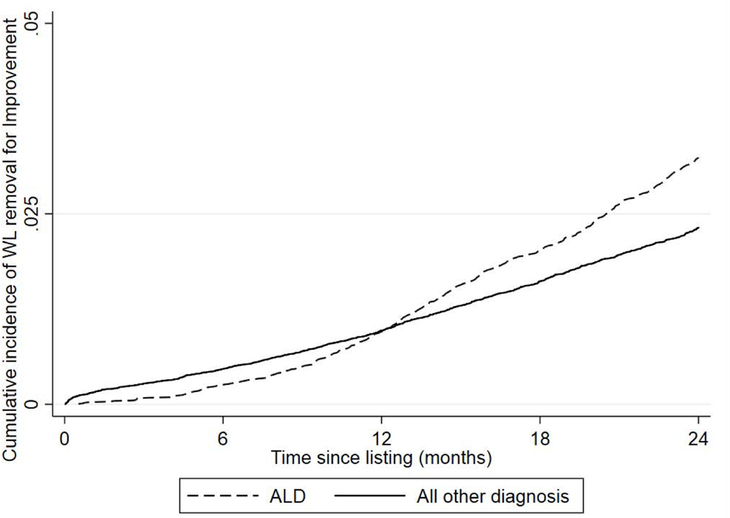 Figure 3: