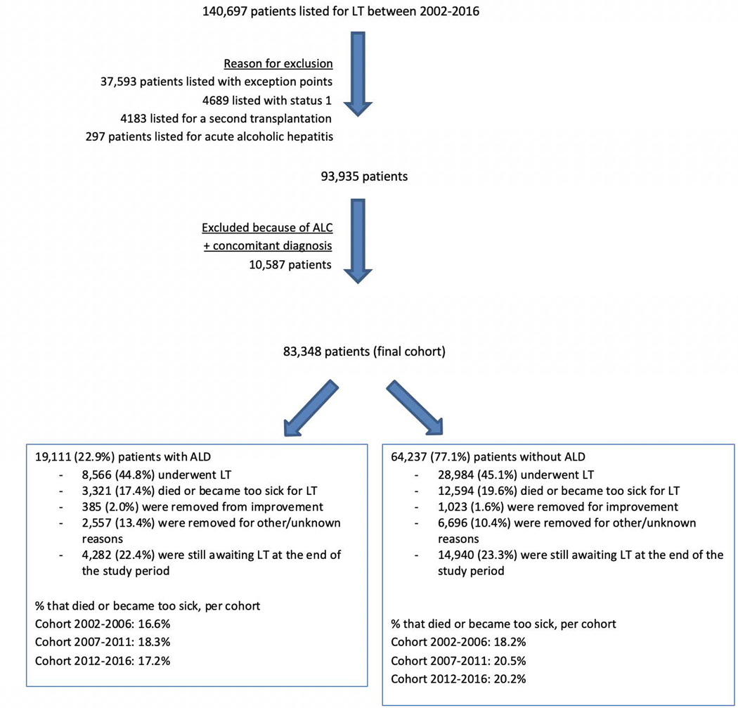 Figure 1: