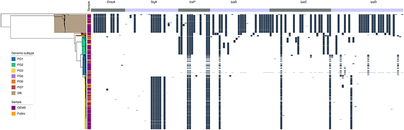 Extended Data Fig. 7