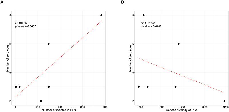 Extended Data Fig. 5